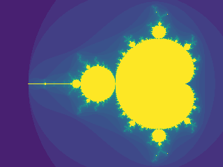 viridis discrete